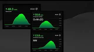 [UPDATE] Zonnepanelen op NOORD??