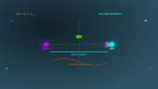 AP Physics 1: Displacement & Motion Explained with Animation