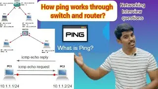 How ping works between two computers through Swich and Router? | #01 Networking interview questions