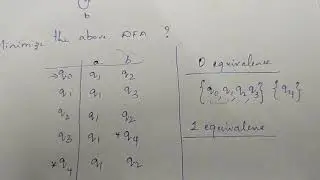 17) DFA MINIMISATION- Equivalence Method Eg:01 