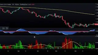 Become Profitable INSTANTLY With This New Vumanchu Strategy  Backtested 100 Times