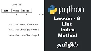 Python - Lesson - 8 - List Index Method
