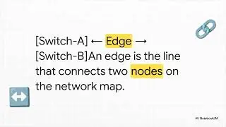 Multi-VLAN Topology Viewer Explained