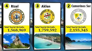 All Provinces in Philippines Ranks by Tourists Arrivals