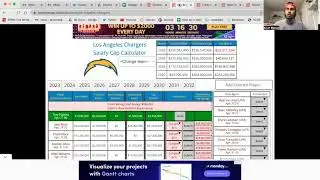 Breaking down what a Trey Pipkins contract looks like for the 