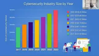 Simultaneous jobs in Tech? Keys to making it work!