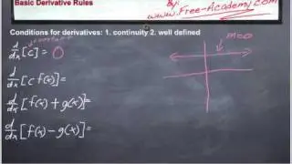 Basic Derivative Rules - Calculus