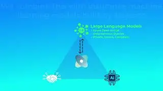 Majesco Copilot - Ecosystem Synergy