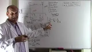 SISTEMA DE DOS LENTES, CONVERGENTE-DIVERGENTE. ÓPTICA GEOMÉTRICA.