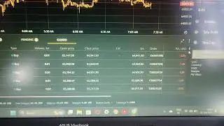 My trades after BTC halving Part 1