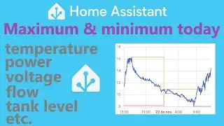 Maximums and minimums today in Home Assistant: Complete tutorial