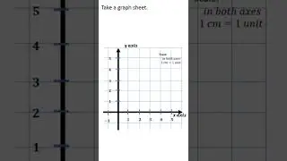 Solve graphically  + y = 5 x – y = 1