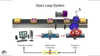 Open Loop and Closed Loop Systems