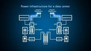 Data center redundancy and monitoring