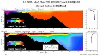 Freshwater outflows from the Derwent river can affect Sydney to Hobart race