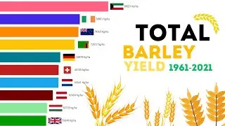Total Barley Yield 1961-2021