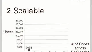 Oracle Database 19c: Real Application Clusters (RAC)