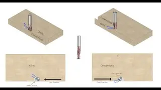 Climb vs Conventional Milling (for cabinet making)
