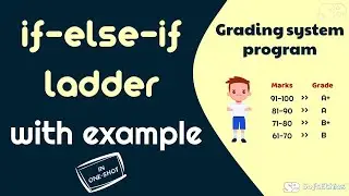 if-else-if ladder | Program to find grade. [ grading system program] Paid tutorial for free.