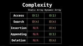 Dynamic and Static Arrays