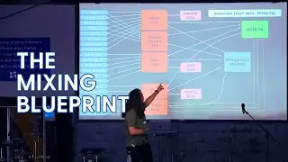 Worship Mixing Blueprint - Churchfront Conference Workshop with Adam Beranek