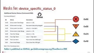 FCG-TV 2021 Webinar 1: FDI Device Package Development - Condensed Device Status Requirement