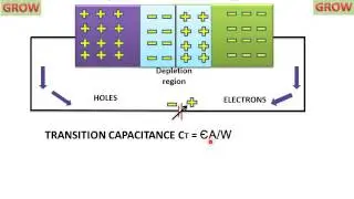 Varactor Diode