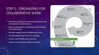 How a Data Wise PLC Can Transform Your School Community