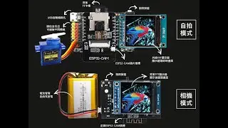 ESP32CAM 影像應用 串流, 傳Line, MQTT, Websocket