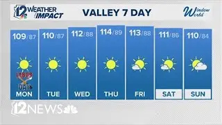 Sunday evening Arizona forecast for 9-1-24