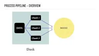 Rapid Prototyping In Data Science With Big Data & Python