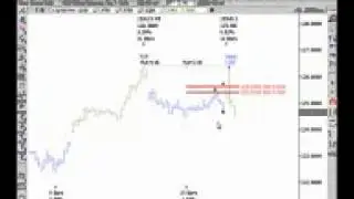 The Art of Trading A Correction CD 3