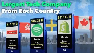 Largest Tech Co From Each Country