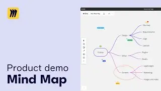 Miro Mind Mapping Tutorial