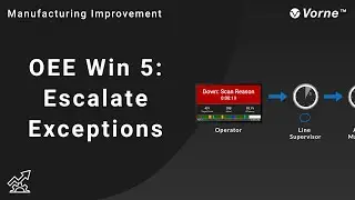 OEE Quick Win #5: Escalate Exceptions in Manufacturing