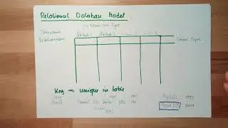 Database 02: Database Model