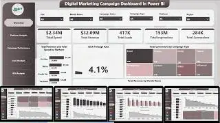 Digital Marketing Campaign Dashboard in Power BI