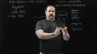 Cisco: Expert Talks - Cisco Umbrella by Elad Paz