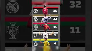 suiiii🔥 hatricks #ronaldo #realmadrid #juventus #manunited #portugal #alnassr #football #shorts