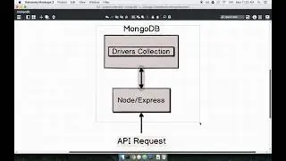 096 App Overview