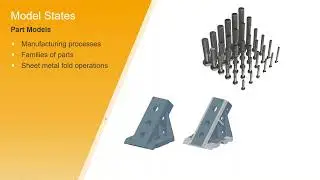 What's New Inventor 2022