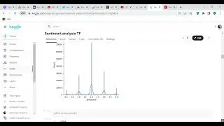 Use Tensorflow to analyse sentiments in a Kaggle community competition