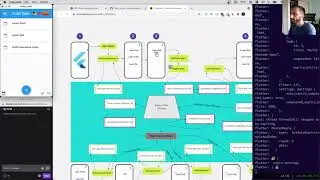 Building a multithreaded Flutter + Rust App integrating both with Bloc/Cubit and Rid