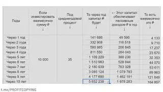 Презентация для новичков возможностей автоследования и сложного процента (t.me/PROFITCOPYING)