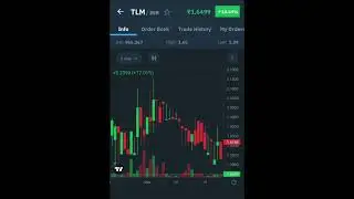 TLM Coin price update 22/01/23 #crypto #cryptocurrency #cryptonews #viralshorts #viral #virel