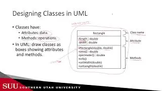 Java: Classes in UML and Encapsulation