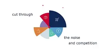 Top of the Marketing Funnel  - Brand Awareness