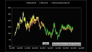 Nifty 50 or Nifty 500, which index fund should I choose?