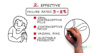 Obstetrics and Gynecology – Contraception: By Fiona Mattatall M.D.