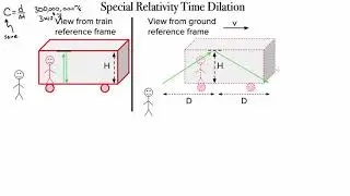 Special Relativity 1: Time Dilation Derivation